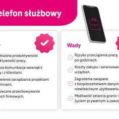 Zalety i wady telefonu służbowego. Wśród wad: ryzyko przeciążenia pracą po godzinach, co rodzi pytanie, czy pracownik musi odbierać telefon służbowy po godzinach pracy.