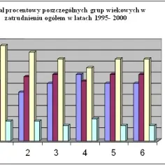 Co to jest struktura zatrudnienia i dlaczego ma kluczowe znaczenie?