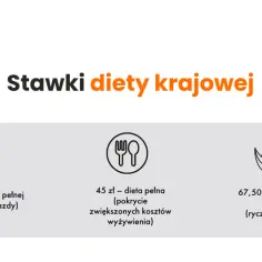 Ile za km delegacji? Sprawdź, ile możesz odzyskać za podróż służbową