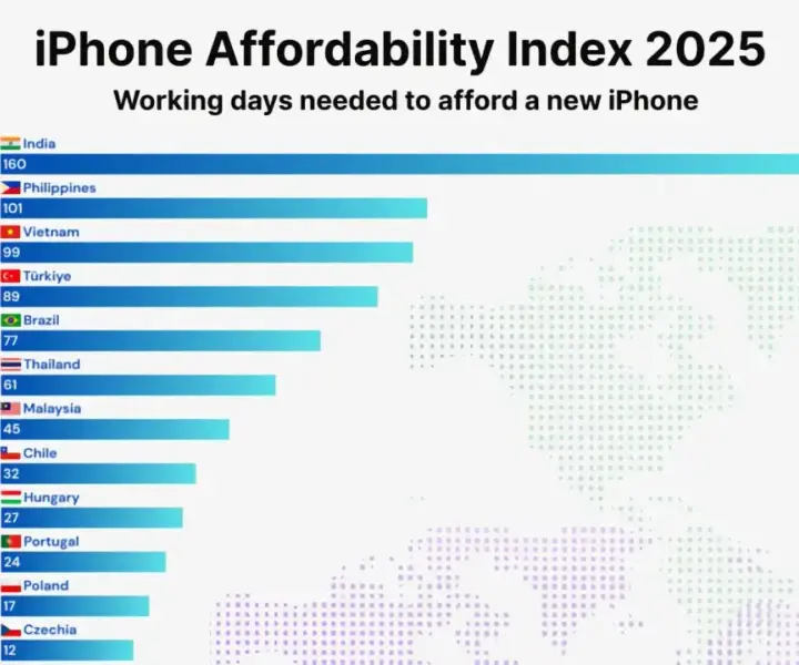 Ile zarabia pracownik Apple w Polsce? Zaskakujące fakty o wynagrodzeniach