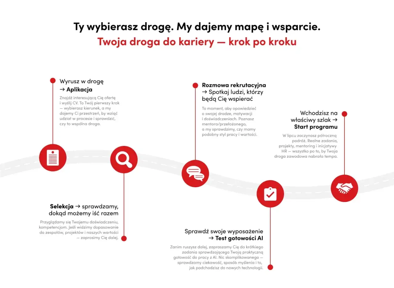 Staż w banku dla studentów ekonomii: od aplikacji, przez rozmowę, selekcję, test AI, po start programu. Sprawdź, na co zwrócić uwagę przy wyborze działu.