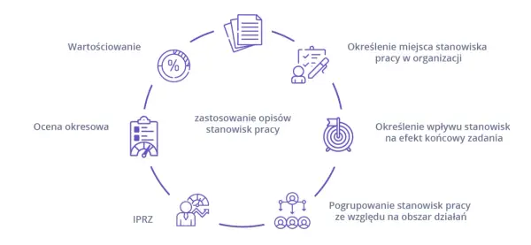 Jak napisać opinię o pracowniku, aby uniknąć błędów i być skutecznym