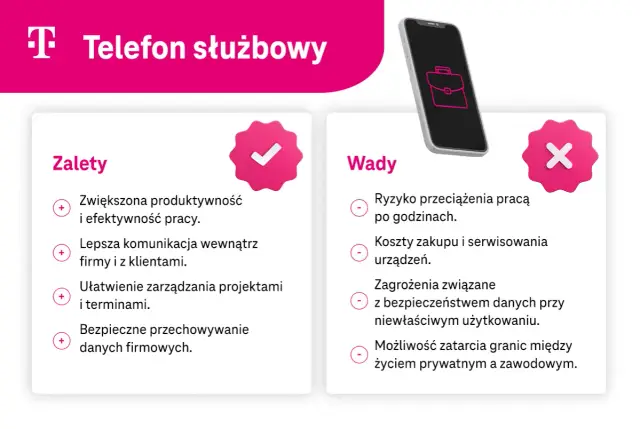 Zalety i wady telefonu służbowego. Wśród wad: ryzyko przeciążenia pracą po godzinach, co rodzi pytanie, czy pracownik musi odbierać telefon służbowy po godzinach pracy.
